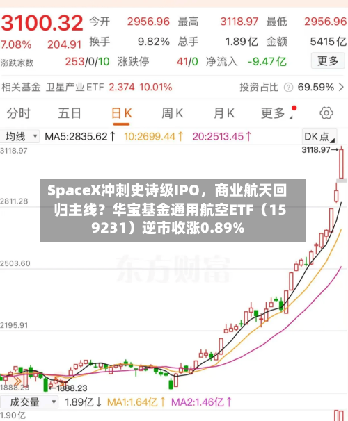 SpaceX冲刺史诗级IPO，商业航天回归主线？华宝基金通用航空ETF（159231）逆市收涨0.89%-第3张图片