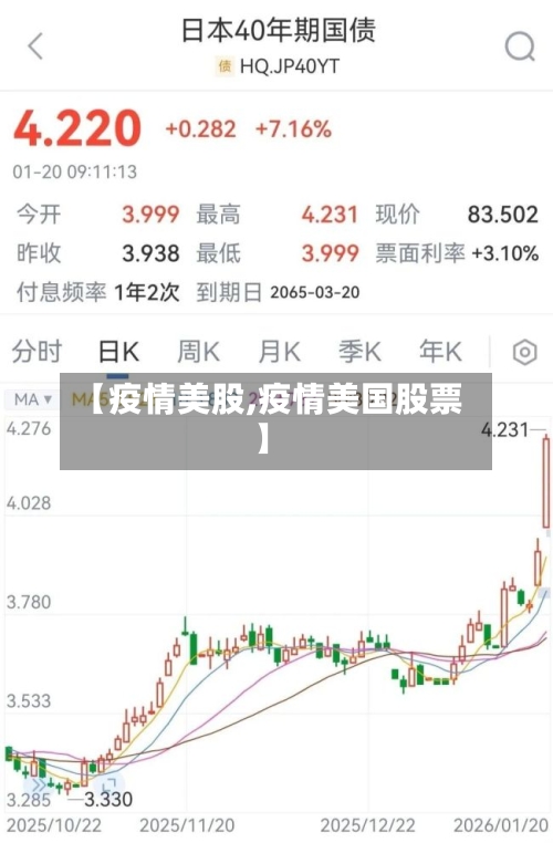 【疫情美股,疫情美国股票】-第2张图片