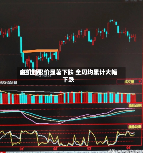 5日世界金价和银价显著下跌 全周均累计大幅下跌