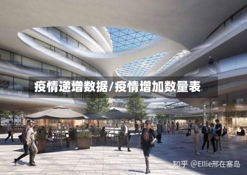 疫情递增数据/疫情增加数量表