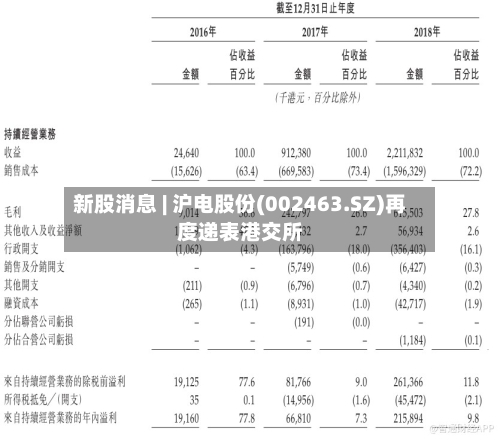 新股消息 | 沪电股份(002463.SZ)再度递表港交所-第2张图片