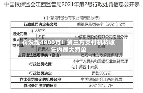 罚没超4800万!第三方支付机构收年内最大罚单-第3张图片