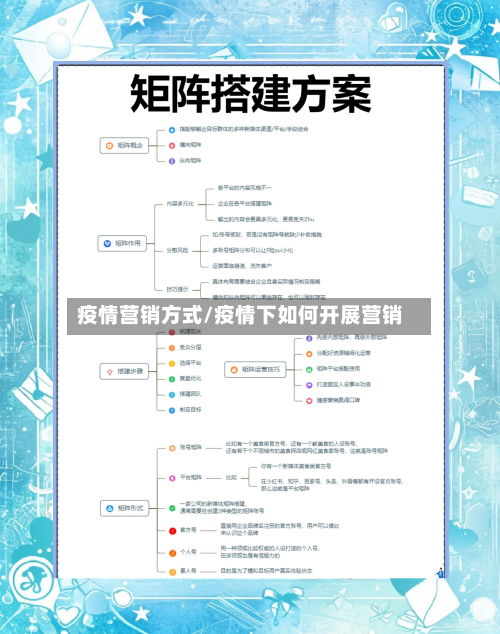 疫情营销方式/疫情下如何开展营销-第3张图片