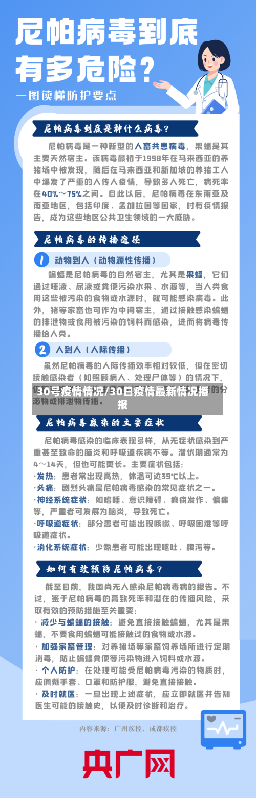 30号疫情情况/30日疫情最新情况播报-第2张图片