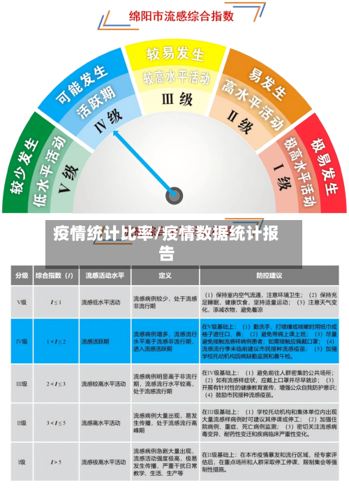 疫情统计比率/疫情数据统计报告-第2张图片
