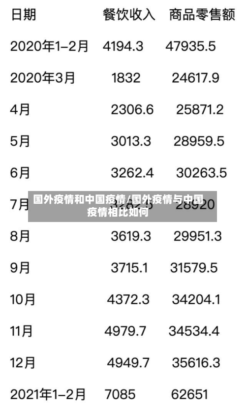 国外疫情和中国疫情/国外疫情与中国疫情相比如何-第3张图片