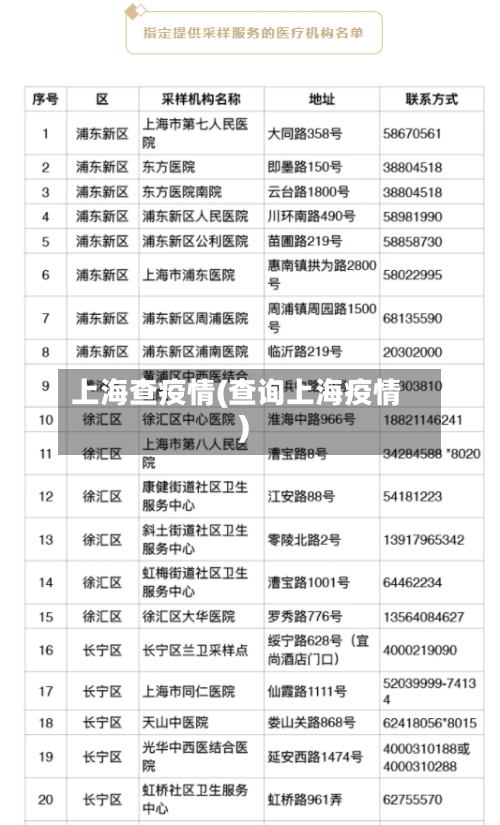上海查疫情(查询上海疫情)
