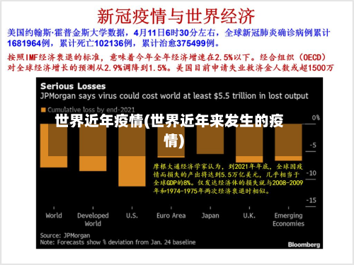 世界近年疫情(世界近年来发生的疫情)-第2张图片