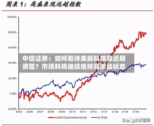 中信证券:如何看待美股科技股近期调整?市场料将继续维持高波动状态-第2张图片