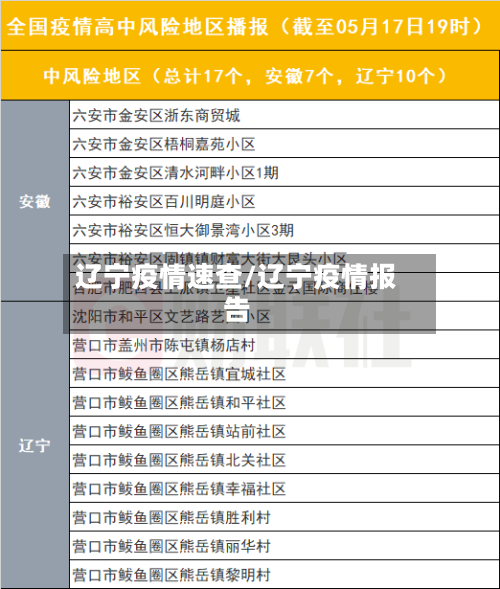 辽宁疫情速查/辽宁疫情报告