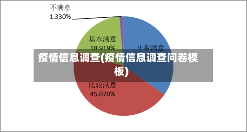 疫情信息调查(疫情信息调查问卷模板)