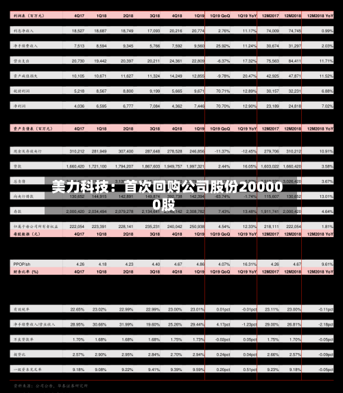 美力科技：首次回购公司股份200000股