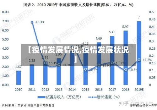 【疫情发展情况,疫情发展状况】-第2张图片