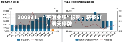 300831，“平滑业绩	”被罚	，将被ST，明天停牌-第2张图片