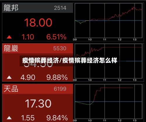 疫情殡葬经济/疫情殡葬经济怎么样