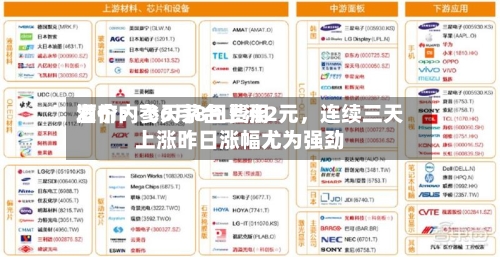 酒价内参6月8日费用发布：飞天茅台上涨2元，连续三天上涨昨日涨幅尤为强劲-第2张图片