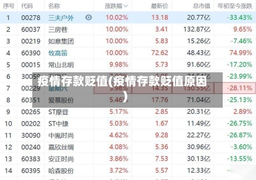 疫情存款贬值(疫情存款贬值原因)