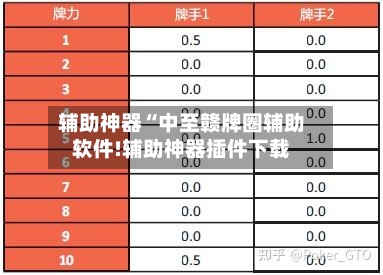 辅助神器“中至赣牌圈辅助软件!辅助神器插件下载