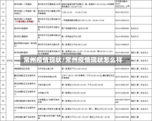 常州疫情现状/常州疫情现状怎么样