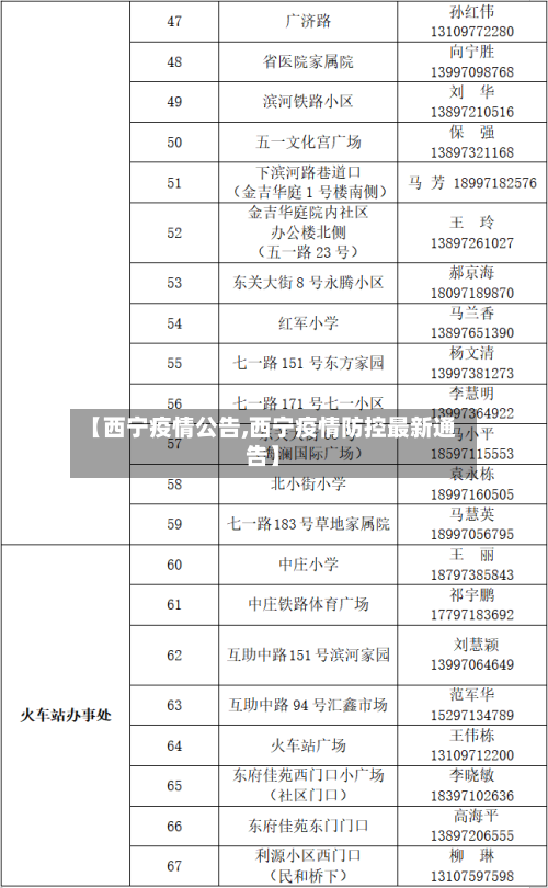【西宁疫情公告,西宁疫情防控最新通告】-第3张图片