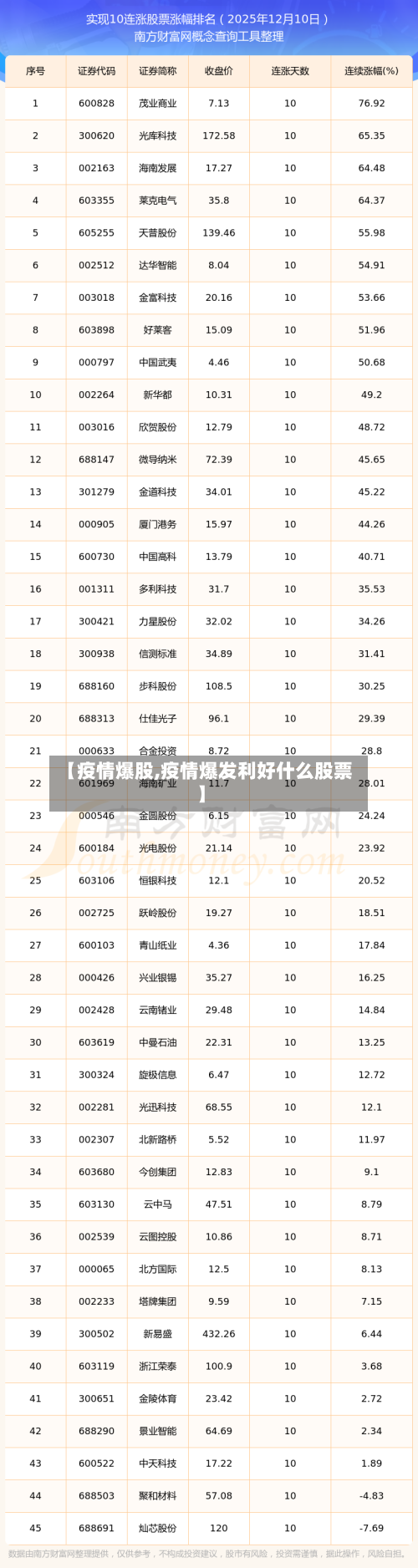 【疫情爆股,疫情爆发利好什么股票】-第3张图片