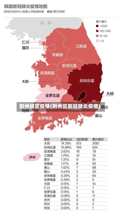 荆州城区疫情(荆州区新冠肺炎疫情)