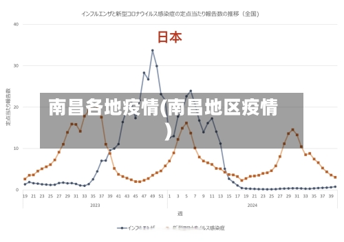 南昌各地疫情(南昌地区疫情)