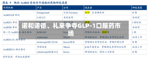 诺和诺德	、礼来争夺GLP-1口服药市场-第2张图片