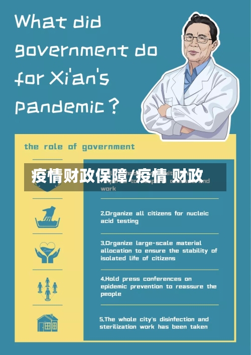 疫情财政保障/疫情 财政-第2张图片