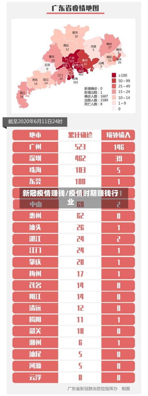 新冠疫情赚钱/疫情时期赚钱行业-第2张图片