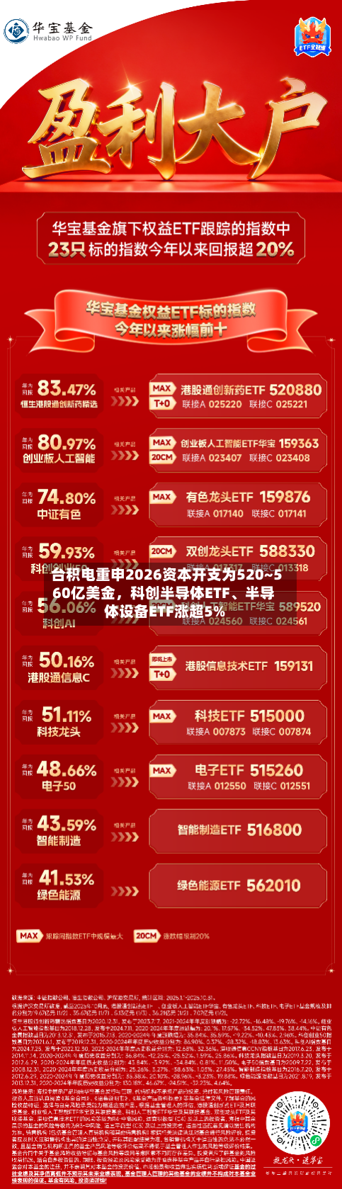 台积电重申2026资本开支为520~560亿美金，科创半导体ETF	、半导体设备ETF涨超5%-第3张图片