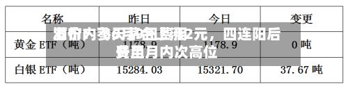 酒价内参6月9日费用发布：飞天茅台上涨2元，四连阳后费用升至月内次高位