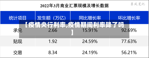 【疫情央行利率,疫情期间利率降了吗】-第2张图片