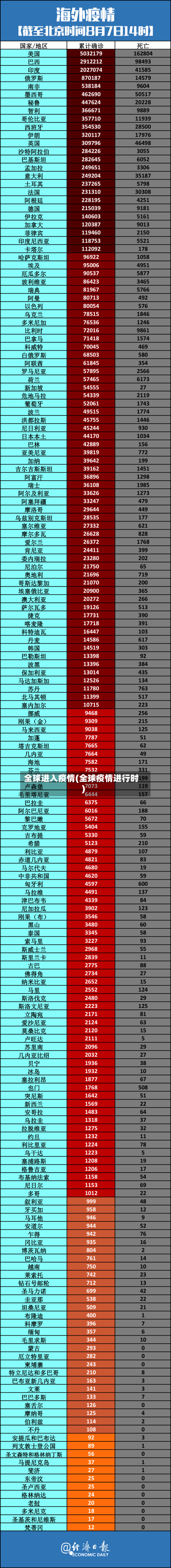 全球进入疫情(全球疫情进行时)-第3张图片