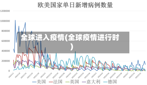 全球进入疫情(全球疫情进行时)