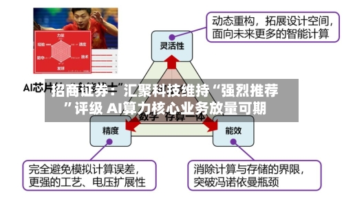 招商证券：汇聚科技维持“强烈推荐”评级 AI算力核心业务放量可期-第2张图片