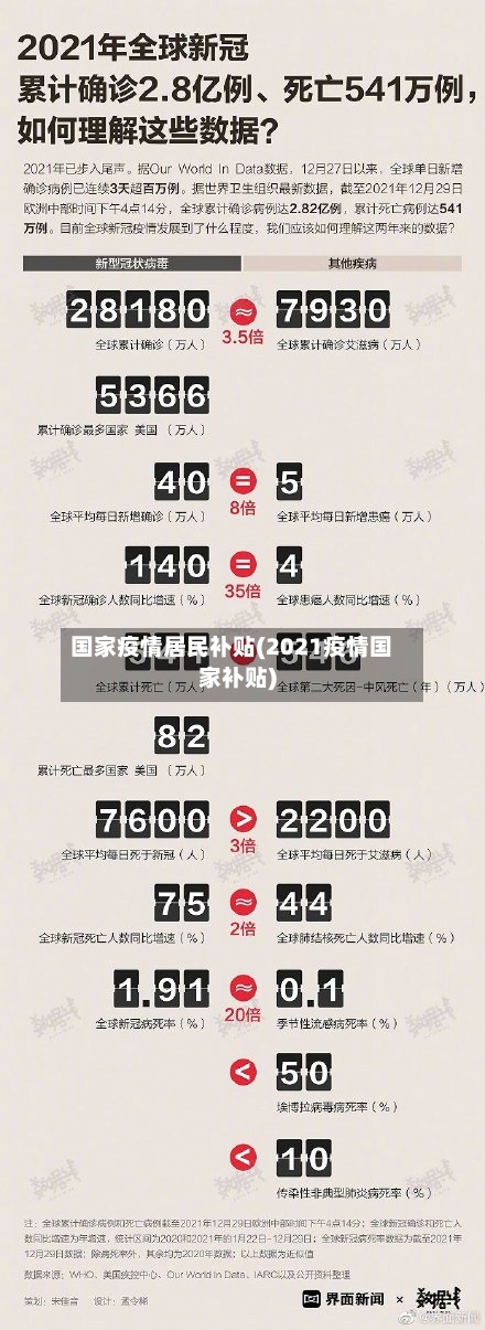国家疫情居民补贴(2021疫情国家补贴)-第2张图片