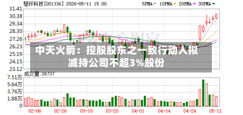 中天火箭：控股股东之一致行动人拟减持公司不超3%股份
