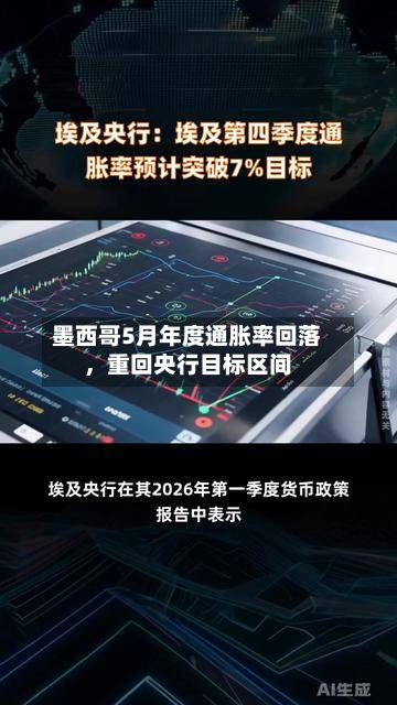 墨西哥5月年度通胀率回落	，重回央行目标区间-第3张图片