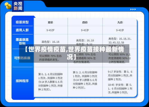 【世界疫情疫苗,世界疫苗接种最新情况】-第2张图片