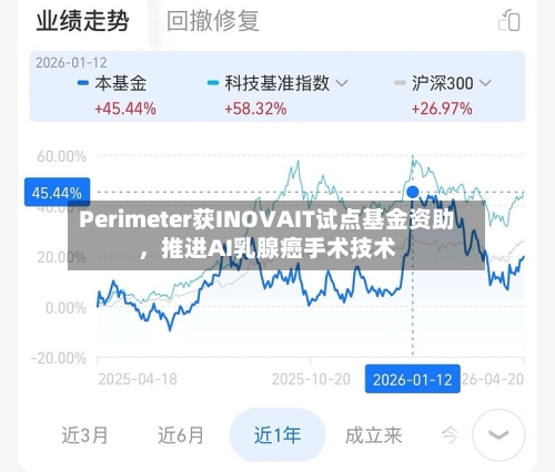 Perimeter获INOVAIT试点基金资助，推进AI乳腺癌手术技术