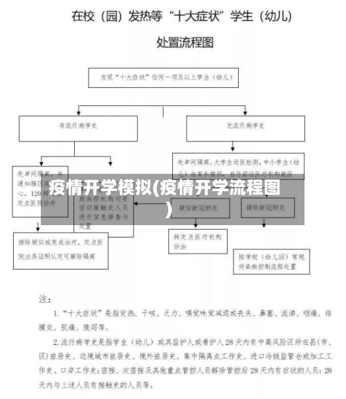 疫情开学模拟(疫情开学流程图)-第2张图片