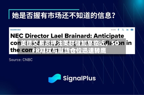 美债交易员押注美联储加息临近，SOFR期权与期货仓位迅速转鹰