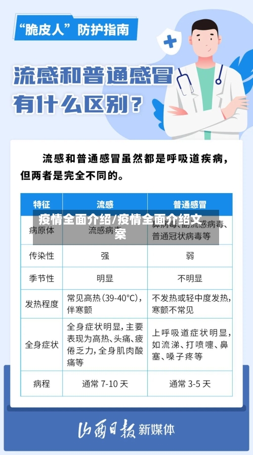 疫情全面介绍/疫情全面介绍文案