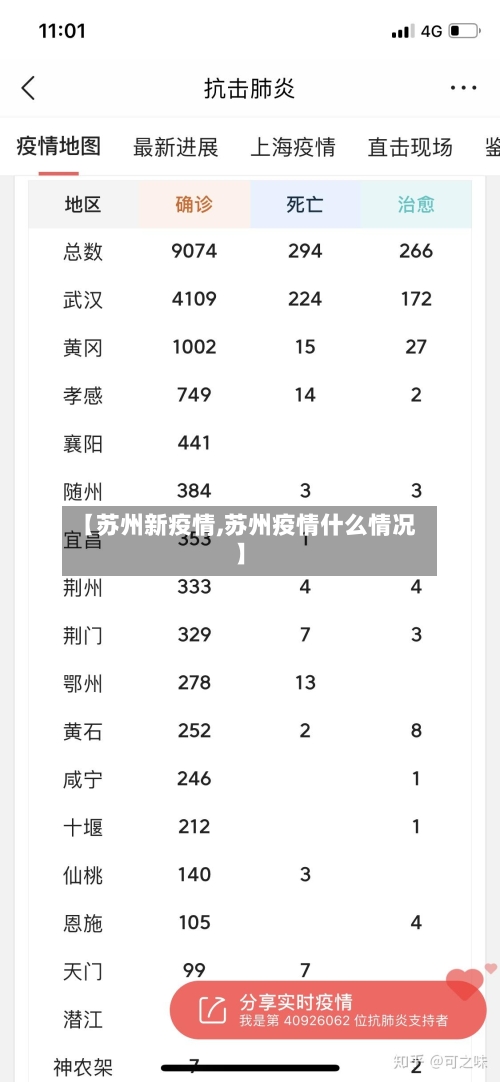 【苏州新疫情,苏州疫情什么情况】