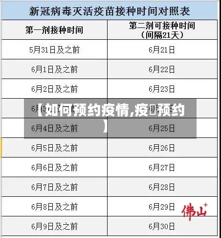 【如何预约疫情,疫苖预约】