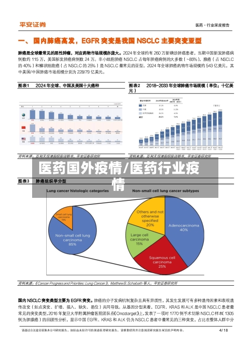 医药国外疫情/医药行业疫情-第2张图片