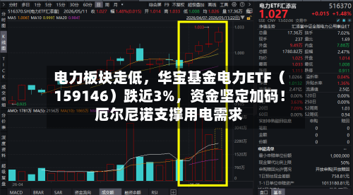 电力板块走低，华宝基金电力ETF（159146）跌近3%，资金坚定加码！厄尔尼诺支撑用电需求-第2张图片