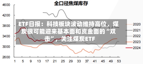 ETF日报：科技板块波动维持高位	，煤炭很可能迎来基本面和资金面的“双击”，关注煤炭ETF-第2张图片