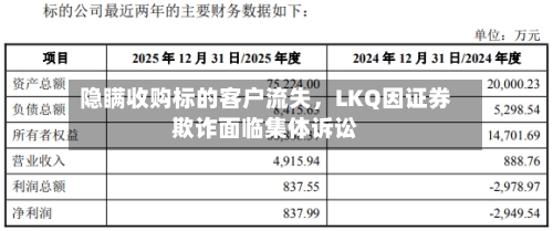 隐瞒收购标的客户流失，LKQ因证券欺诈面临集体诉讼-第2张图片